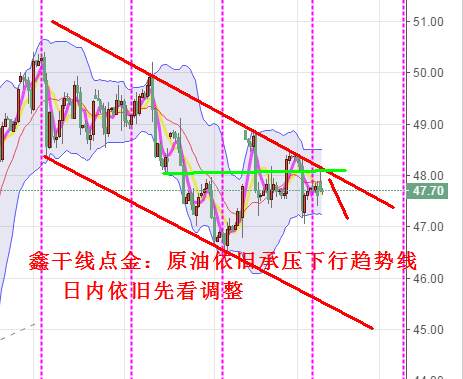 鑫干线点金：8.28黄金延续涨势低多原油承压先高空