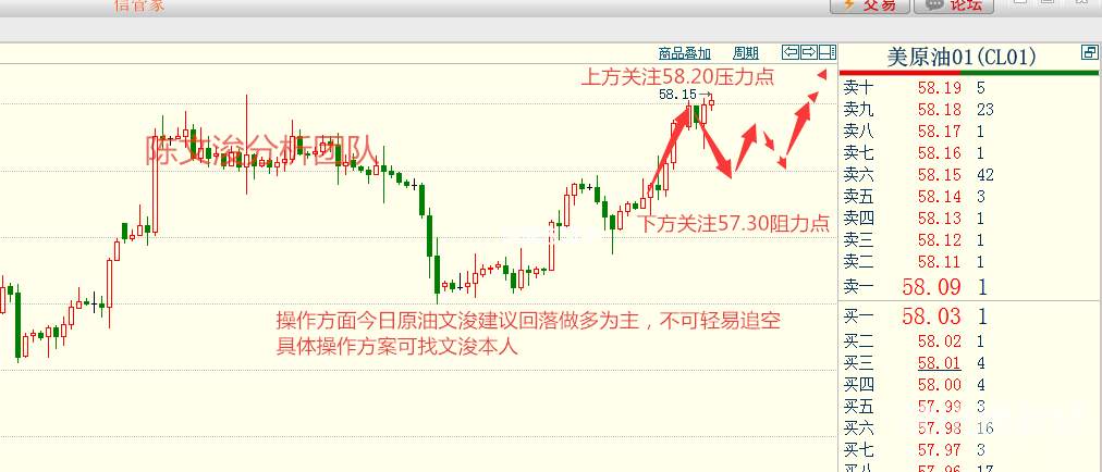 陈文浚：11.23早评黄金千三关口不是高点，原油58是否就能满仓空？