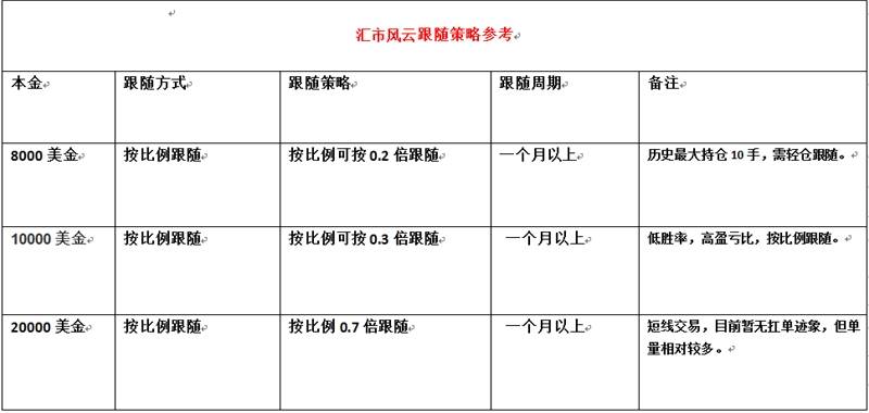 交易员解读：他能搅起汇市风云吗，38周，0扛单，我看行！