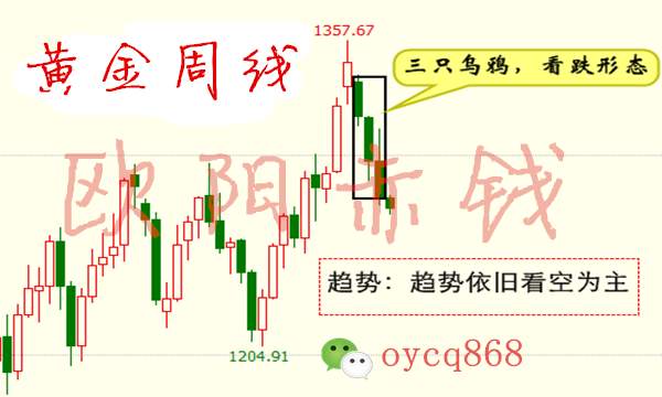 10.3避险情绪也抵不过黄金空头趋势！多头是否有一线生机？