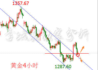 李域鑫：9.27黄金午夜金评