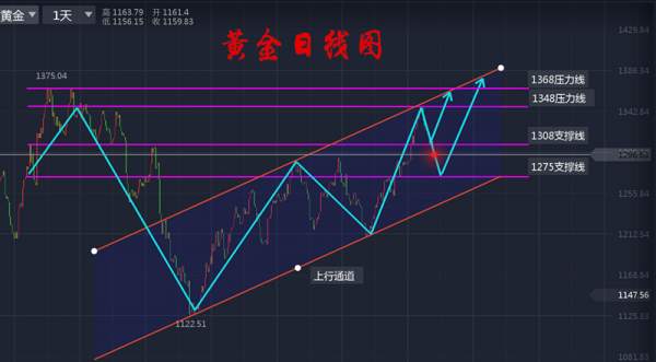 高御羽：9.24美朝升温风云再起，黄金乘势1296多！你的钱包够大吗？