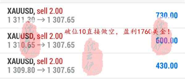 一周总结！黄金原油多头不言顶，空头不言底！战绩辉煌！