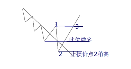 123&2B法则指引