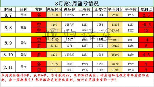 选择大于努力，努力不对努力白费，选择若对事半功倍