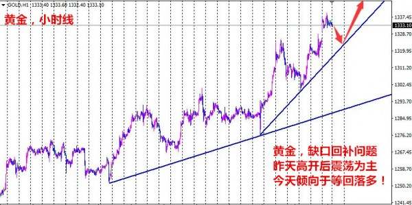 9.5黄金警惕回补缺口，原油47一线开多