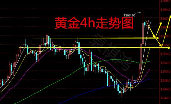 袁祺鸿：7.27早评 黄金原油空单解套，日内走势分析及操作策略