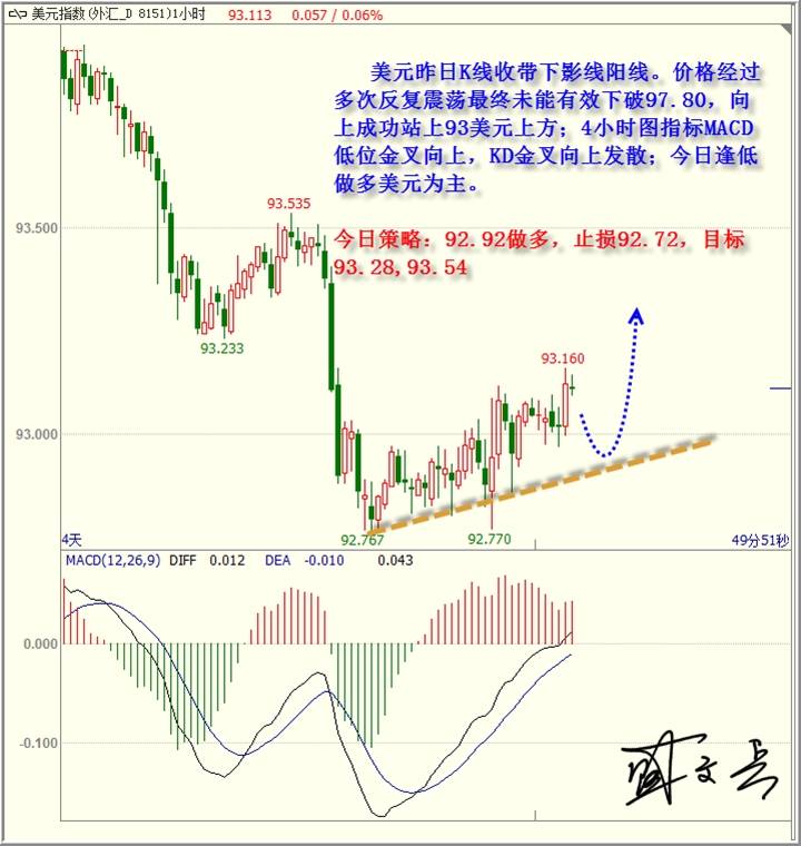 盛文兵：原油EIA之前市场谨慎，黄金非美高位做空