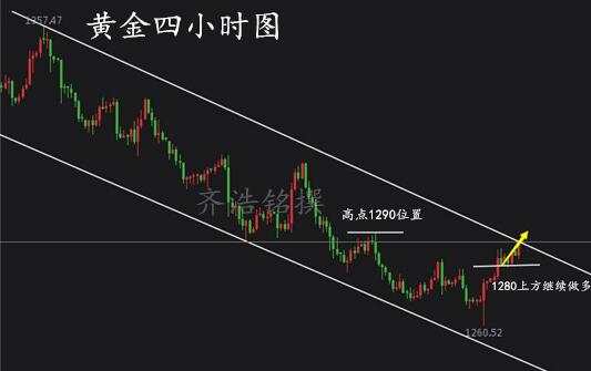 齐浩铭：黄金多头重燃，能否再破千三，前期多单有救了？