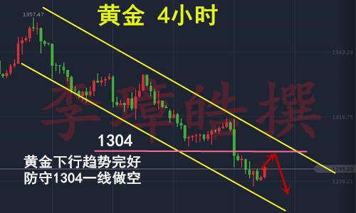 李璋皓：9.22美国初请不及预期，黄金操作策略附多单解套