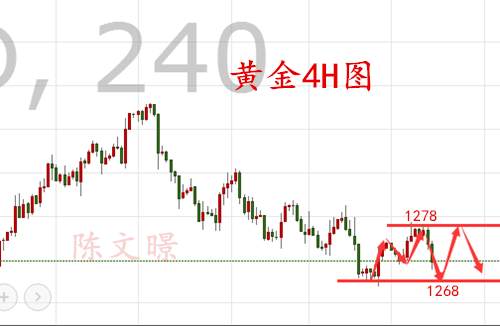 11.1黄金原油走势分析操作建议，数据云集行情如何操作