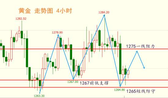 黎简希：非农鏖战黄金多头一败涂地 11.6多单深套操作建议