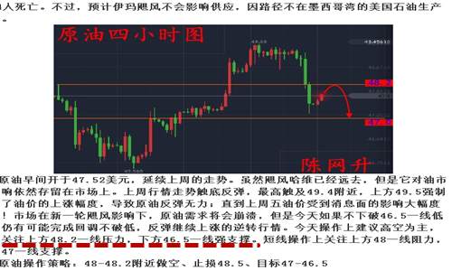 陈网升：9.11闪蹦黄金一蹶不振、原油小赚9400元旗开得胜