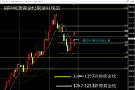 张尧浠：美朝“宣战”避险急升、晚间耶伦或续黄金走高之路