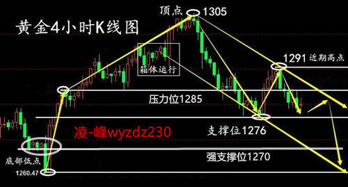 凌峰霸金：10.23黄金为何低开低走？日内黄金解套操作建议行情走势分析策略