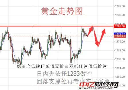 王御波：11.8日黄金论道