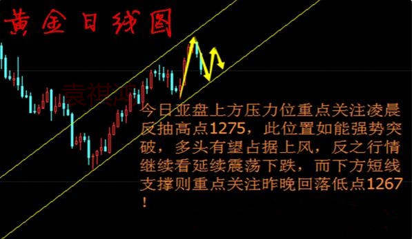 袁祺鸿：8.16晚评黄金日内震荡操作建议附解套