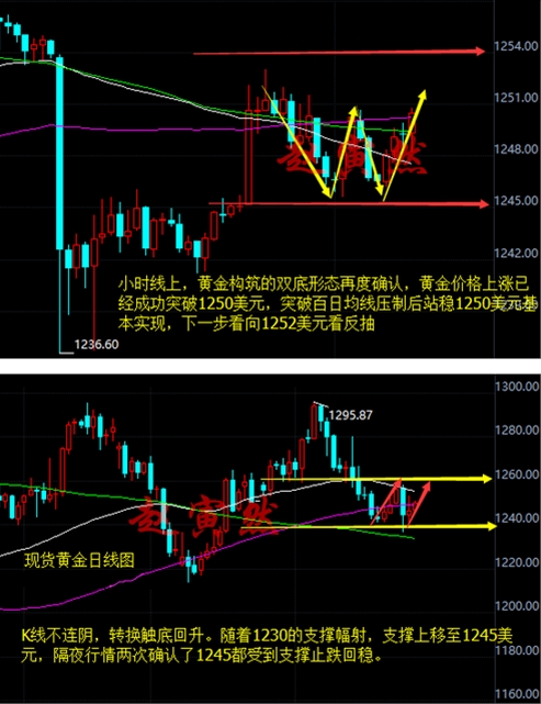 赵寅然:6.28黄金飞天梦即将实现,1245多单布局,利润超50点!