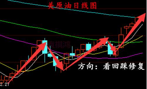 袁祺鸿：8.1黄金晚评 建军节黄金原油操作建议附解套