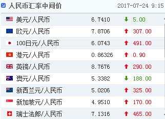 人民币中间价微幅调升 下半年或面临八大机遇四大挑战！