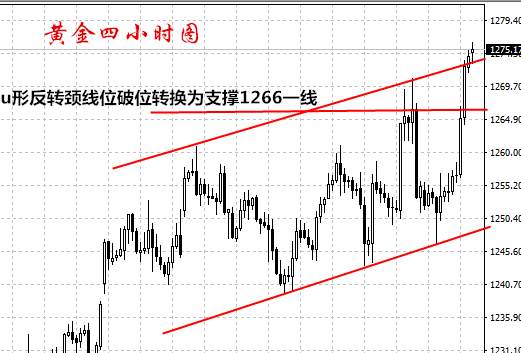胡启舜4.12：美国朝鲜局势越演越烈，黄金白银暴涨空单被套何解？