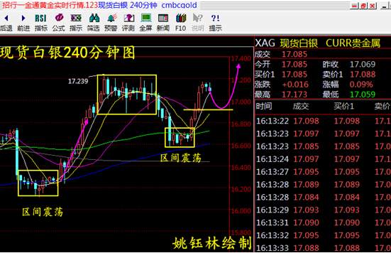 姚钰林：8.17现货黄金白银、华通白银日内操作策略及走势分析