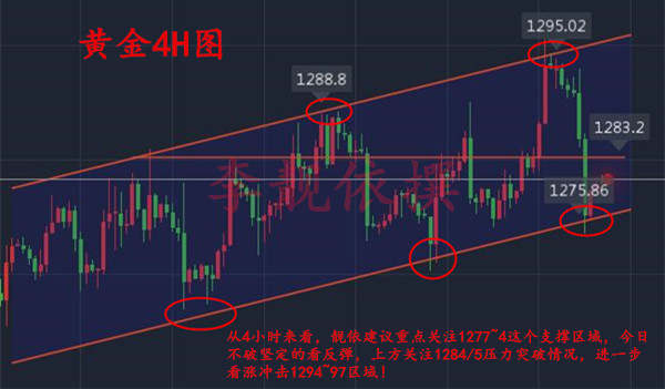 李靓依：11.21黄金多头预演开始，看多不追多！1283之上多单就是这么解！