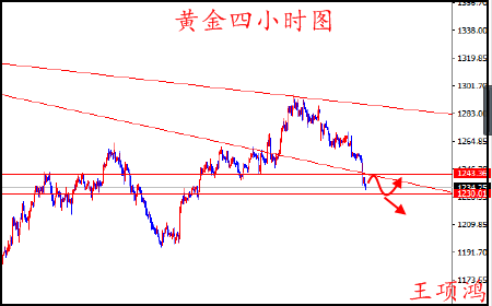 王项鸿：5.4黄金大阴收尾颓势难改，原油47.0待考验