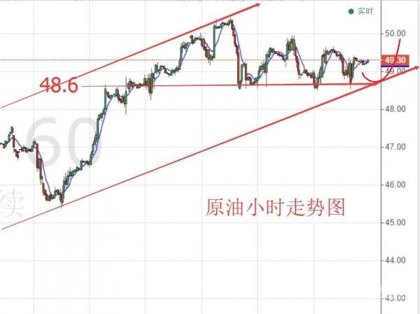 成梦轩：8.8晚评黄金原油晚间走势分析及操作建议