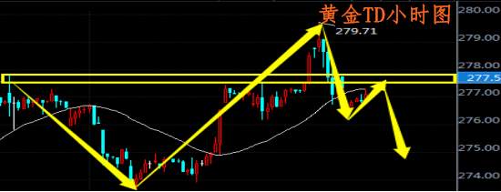 肖宇梵：8.21晚评黄金T+D白银T+D走势分析及操作建议