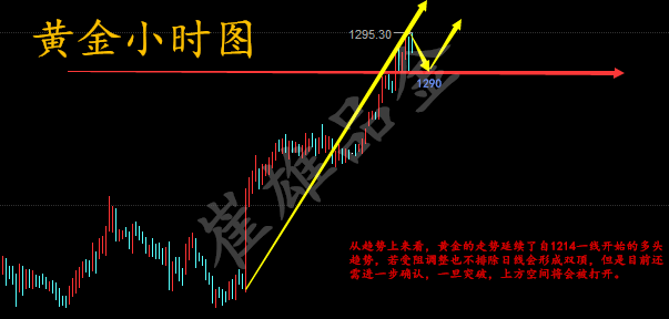 崔雄品金:金市涨势面临加息考验,空降兵是否能借力反扑?