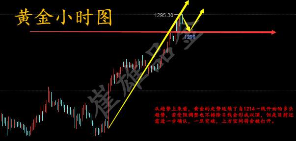 崔雄品金：金市涨势面临加息考验，空降兵是否能借力反扑？