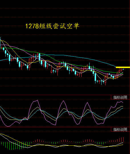 天竞点金：10.31早评黄金原油今日最新消息走势及操作建议