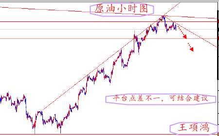 王项鸿:4.17欧洲“神助攻”黄金未见顶,原油继续空