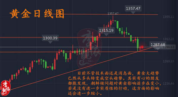 李靓依：9.23伊朗试弹成功，朝鲜地震！问题来了，多重地缘能否致使周一黄金高开？
