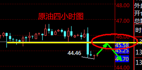 成子西:6.16原油暴跌失守45后震荡修整,还会再跌吗?多单解套
