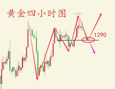 何氏论金：黄金千三会破吗？11.28黄金多空单被套怎么办如何解套