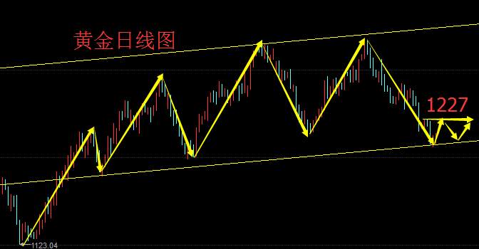 振华点金：7.13午夜金评“超级星期三”名不虚传，黄金原油操作建议