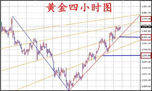 陈网升：8.2黄金原油莫让下跌蒙蔽看涨初心