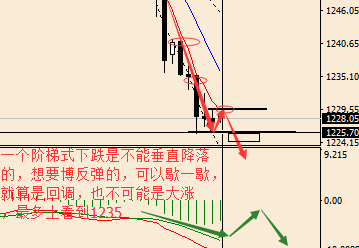 李淼盛：空头熊市的咆哮，非农能抵挡得住吗？