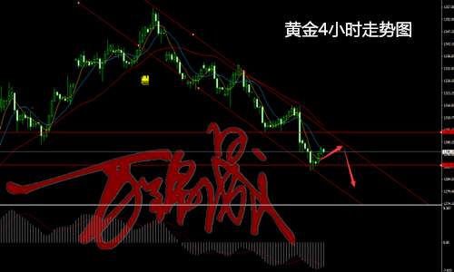 万锦晟9.22:美联储加息卷土重来,晚间黄金交易策略！