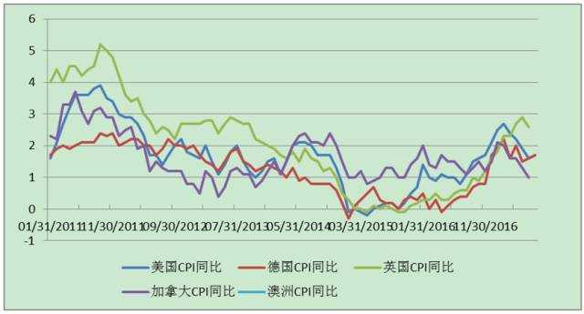 Followme美国,特朗普,贸易赤字,融资,赤字,可能