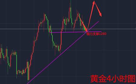 余天翼8.23黄金上下翻腾.原油区间盘整.谁将成为下一个突破口