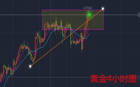 余天翼：8.10早间黄金原油行情分析.附解套