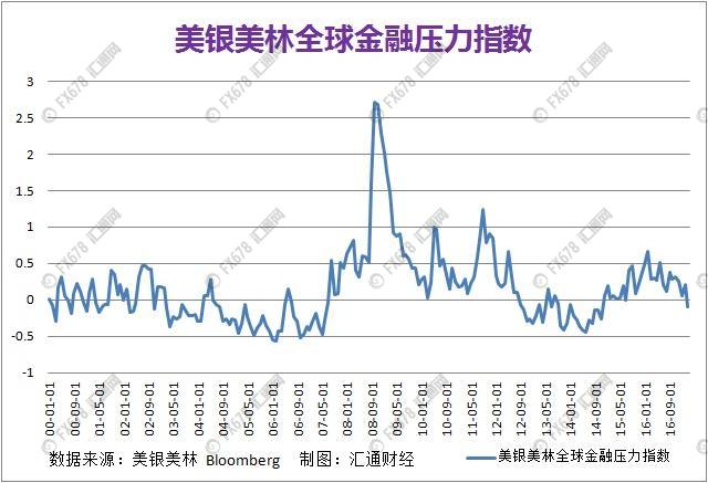 别太在意非农了 快来看美联储最近都在盘算些什么吧