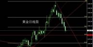 9.22黄金、原油及白银操作策略