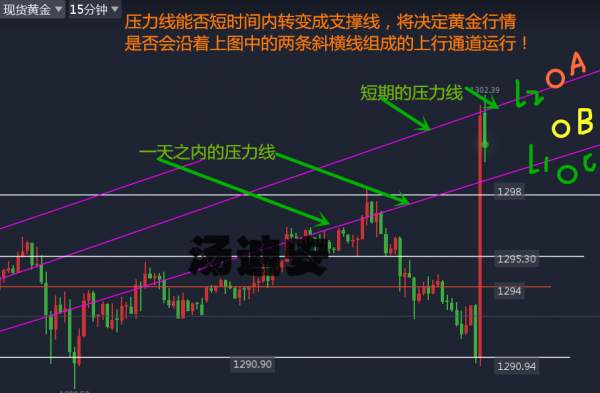 汤迪安:10.13神奇太极一线轻松玩转黄金一天行情，晚间意外暴涨再多挣它一个涨停