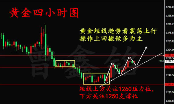 曾鑫铭6.25你还在被行情牵着走？黄金下周操作建议附解套策略