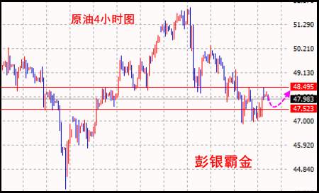 彭银霸金6.7黄金原油午评金回调看多原油EIA看涨