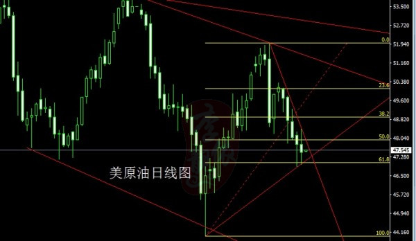 李靓依:6.6金价持稳于6周高位,能否继续上涨?日内黄金原油操作策略